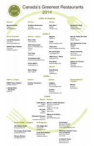 2014 APR LEAF Greenest Restaurants FINAL